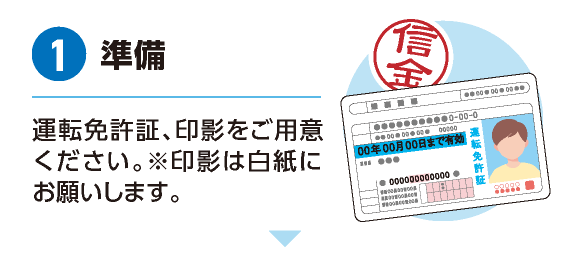 準備