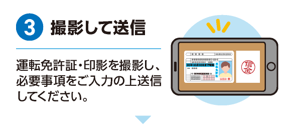 撮影して送信